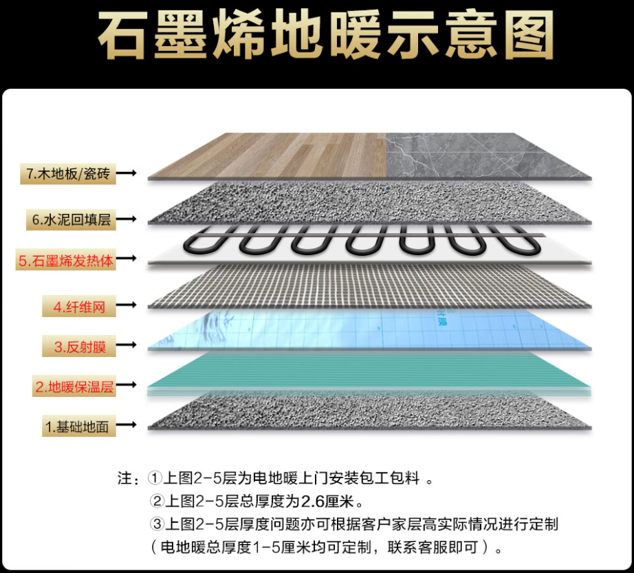 洛川县 石墨烯电地暖公司哪家好？施工质量核心标准